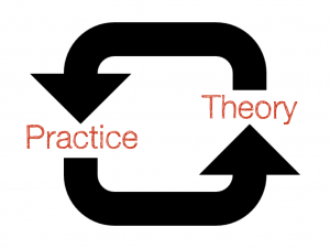 theory-practice.001
