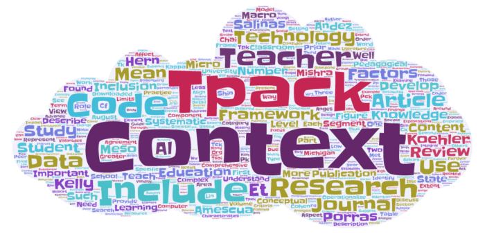Word-cloud made from Rosenberg & Koehler (2015) article on Context and TPACK